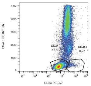 Anti-CD34 Mouse Monoclonal Antibody [clone: 4H11[APG] (PE-Cyanine 7)