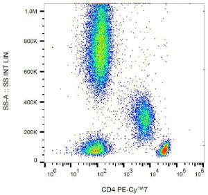 Flow cytometric analysis of human peripheral blood cells with Anti-CD4 Antibody [MEM-241] (PE-Cyanine 7)