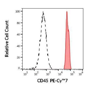 Separation of human CD45 positive lymphocytes (red-filled) from human CD45 negative blood debris (black-dashed) in flow cytometry analysis of human peripheral whole blood using Anti-CD45 Antibody [2D1] (PE-Cyanine 7) (4µl reagent per 100µl of peripheral whole blood)