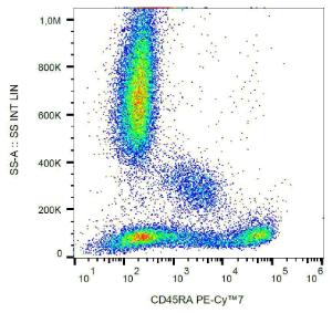 Flow cytometric analysis of human peripheral blood with Anti-CD45RA Antibody [MEM-56] (PE-Cyanine 7)