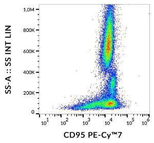 Anti-CD95 Mouse Monoclonal Antibody [clone: LT95] (PE-Cyanine 7)