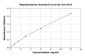 Representative standard curve for Human IL-18R beta / IL-18RAP ELISA kit (A311015)