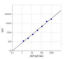 Amplite/trade fluor 13802