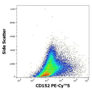 Anti-CD152 Mouse Monoclonal Antibody [clone: BNI3] (PE-Cyanine 5)