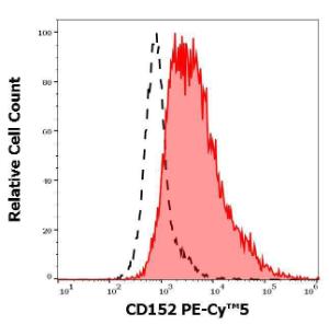 Anti-CD152 Mouse Monoclonal Antibody [clone: BNI3] (PE-Cyanine 5)