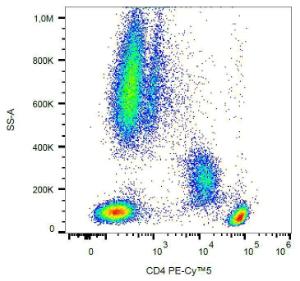 Anti-CD4 Mouse Monoclonal Antibody [clone: MEM-241] (PE-Cyanine 5)