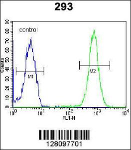 Anti-SAR1B Rabbit Polyclonal Antibody