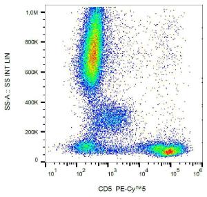 Flow cytometric analysis of CD5 in human peripheral blood cells with Anti-CD5 Antibody [L17F12] (PE-Cyanine 5)