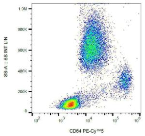 Flow cytometric analysis of CD64 in human peripheral blood with Anti-CD64 Antibody [10.1] (PE-Cyanine 5)