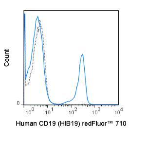 Anti-CD19 Mouse Monoclonal Antibody (redFluor™ 710) [clone: HIB19]