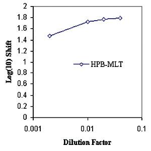 Anti-MHC1 Mouse Monoclonal Antibody [clone: 3F10]