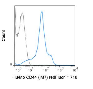 Anti-CD44 Rat Monoclonal Antibody (redFluor™ 710) [clone: IM7]