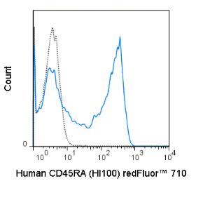 Anti-CD45RA Mouse Monoclonal Antibody (redFluor™ 710) [clone: HI100]