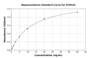 Representative standard curve for Human BMP9 ELISA kit (A78143)