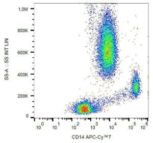 Antibody anti-CD14 MEM-15 APC-cyanine