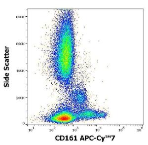 Flow cytometric analysis of human peripheral whole blood stained using Anti-CD161 Antibody [HP-3G10] (APC-Cyanine 7) (4 µl reagent per 100 µl of peripheral whole blood)