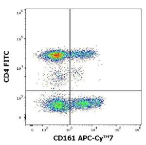 Flow cytometric analysis of human lymphocytes stained using Anti-CD161 Antibody [HP-3G10] (APC-Cyanine 7) (4 µl reagent per 100 µl of peripheral whole blood) and Anti-CD4 Antibody [MEM-241] (FITC) (20 µl reagent per 100 µl of peripheral whole blood)