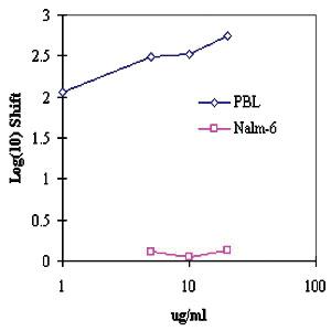 Anti-ITGA2B Mouse Monoclonal Antibody [clone: 96.2C1]