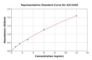 Representative standard curve for Human ECRG-2 ELISA kit (A311030)