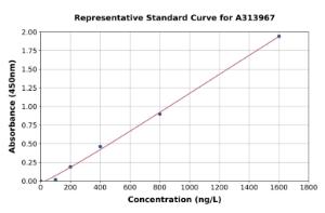 Representative standard curve for human ZIP-3 ELISA kit (A313967)