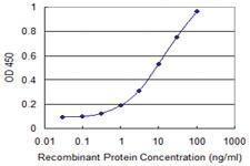 Anti-CD55 Mouse Monoclonal Antibody [clone: 1D7]