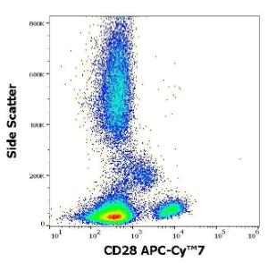 Flow cytometric analysis of human peripheral whole blood stained using Anti-CD28 Antibody [CD28.2] (APC-Cyanine 7) (4µl reagent per 100µl of peripheral whole blood)