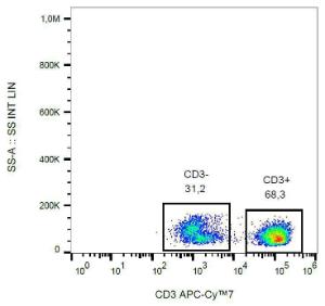 Flow cytometric analysis of human peripheral blood cells with Anti-CD3 Antibody [UCHT1] (APC-Cyanine 7)