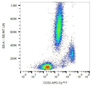 Anti-CD33 Mouse Monoclonal Antibody [clone: WM53] (APC (Allophycocyanin)-Cy7®)