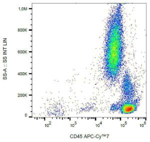 Flow cytometric analysis of human peripheral blood cells with Anti-CD45 Antibody [MEM-28] (APC-Cyanine 7)