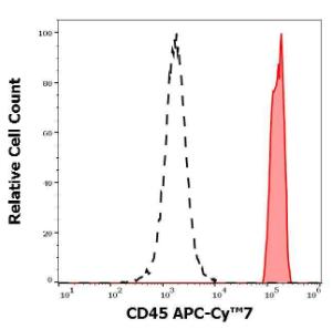 Separation of human CD45 positive lymphocytes (red-filled) from human CD45 negative blood debris (black-dashed) in flow cytometry analysis of human peripheral whole blood using Anti-CD45 Antibody [2D1] (APC-Cyanine 7) (4 µl reagent per 100 µl of peripheral whole blood)