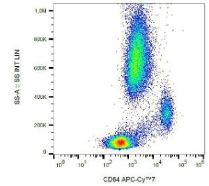 Flow cytometric analysis of CD64 in human peripheral blood with Anti-CD64 Antibody [10.1] (APC-Cyanine 7)