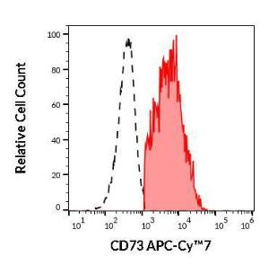 Separation of human CD73 positive B cells (red-filled) from CD19 negative CD73 negative lymphocytes (black-dashed) in flow cytometry analysis of human peripheral whole blood using Anti-CD73 Antibody [AD2] (APC-Cyanine 7) (4µl reagent per 100µl of peripheral whole blood)