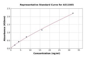 Representative standard curve for Mouse Hes1 ELISA kit (A311045)