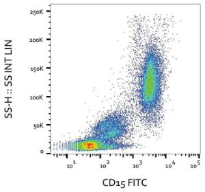 Antibody anti-CD15 MMA FITC