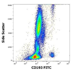 Flow cytometric analysis of human peripheral whole blood stained using Anti-CD193 Antibody [5E8] (FITC) (4µl reagent per 100µl of peripheral whole blood)