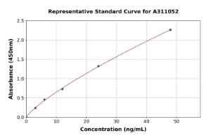 Representative standard curve for Human CEACAM18 ELISA kit (A311052)