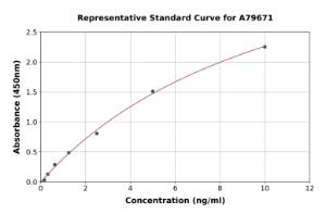 Representative standard curve for Rat COX1/Cyclooxygenase 1 ELISA kit (A79671)