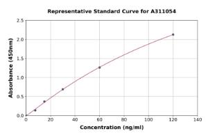 Representative standard curve for Human Ahsp ELISA kit (A311054)