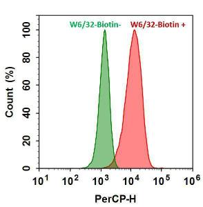 Percp-streptavidin c 16905 100 µg