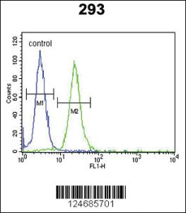 Anti-LMBR1L Rabbit Polyclonal Antibody