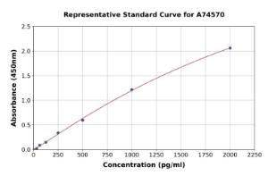 Representative standard curve for Porcine TNF alpha ELISA kit (A74570)