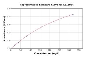 Representative standard curve for Mouse SIL1 ELISA kit (A311064)