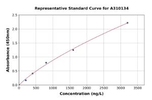 Representative standard curve for Human Histone H1.1 ELISA kit (A310134)