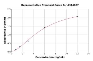 Representative standard curve for human MFI2/MTf ELISA kit (A314007)