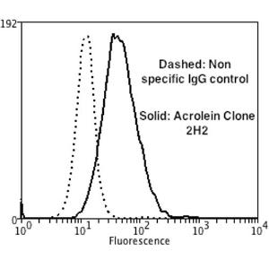 Antibody A304754-100 100 µg