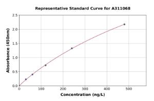 Representative standard curve for Mouse HEXIM1 ELISA kit (A311068)