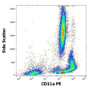 Flow cytometry surface staining pattern of human peripheral whole blood stained using Anti-CD11a Antibody (PE) (4 µl reagent / 100 µl of peripheral whole blood)