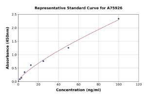 Representative standard curve for Human Mast Cell Tryptase ELISA kit (A75926)