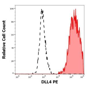 Anti-DLL4 Antibody (PE)