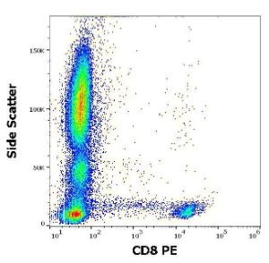 Flow cytometry surface staining pattern of human peripheral whole blood stained using Anti-CD8 Antibody (PE) (4 µl reagent/100 µl of peripheral whole blood)